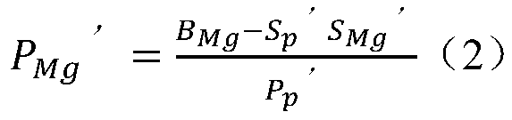 MgO optimal distribution method for iron-containing furnace charge of blast furnace