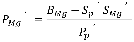 MgO optimal distribution method for iron-containing furnace charge of blast furnace
