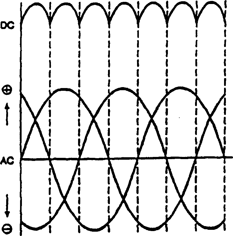 Alternator testing method and system using ripple detection