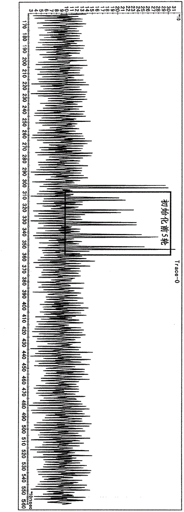 Side channel energy analysis method for ZUC cryptographic algorithm with mask protection