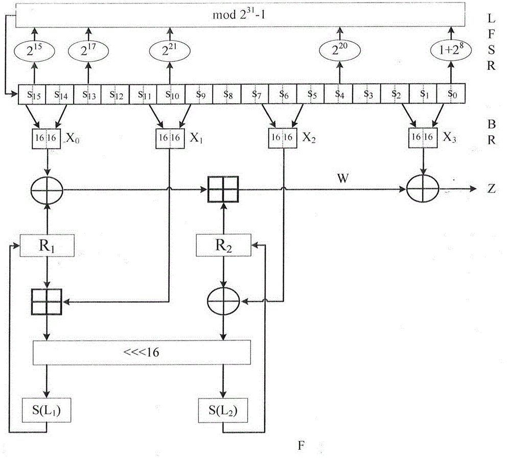 Side channel energy analysis method for ZUC cryptographic algorithm with mask protection