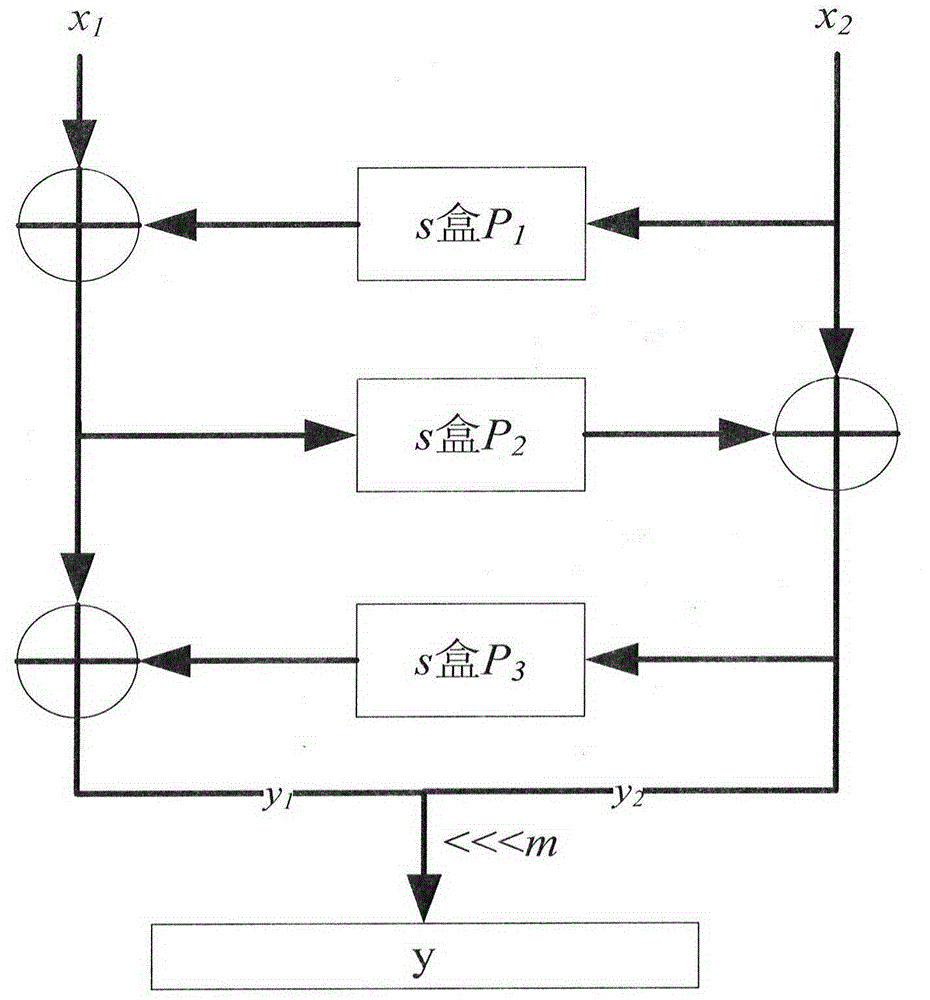 Side channel energy analysis method for ZUC cryptographic algorithm with mask protection