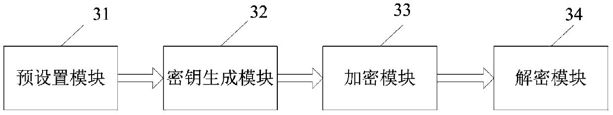 Ciphertext access control method and system based on cloud computing platform