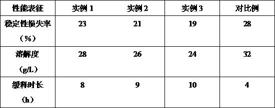 Cellulose-based sustained release type fat-soluble vitamin tablet and preparation method thereof