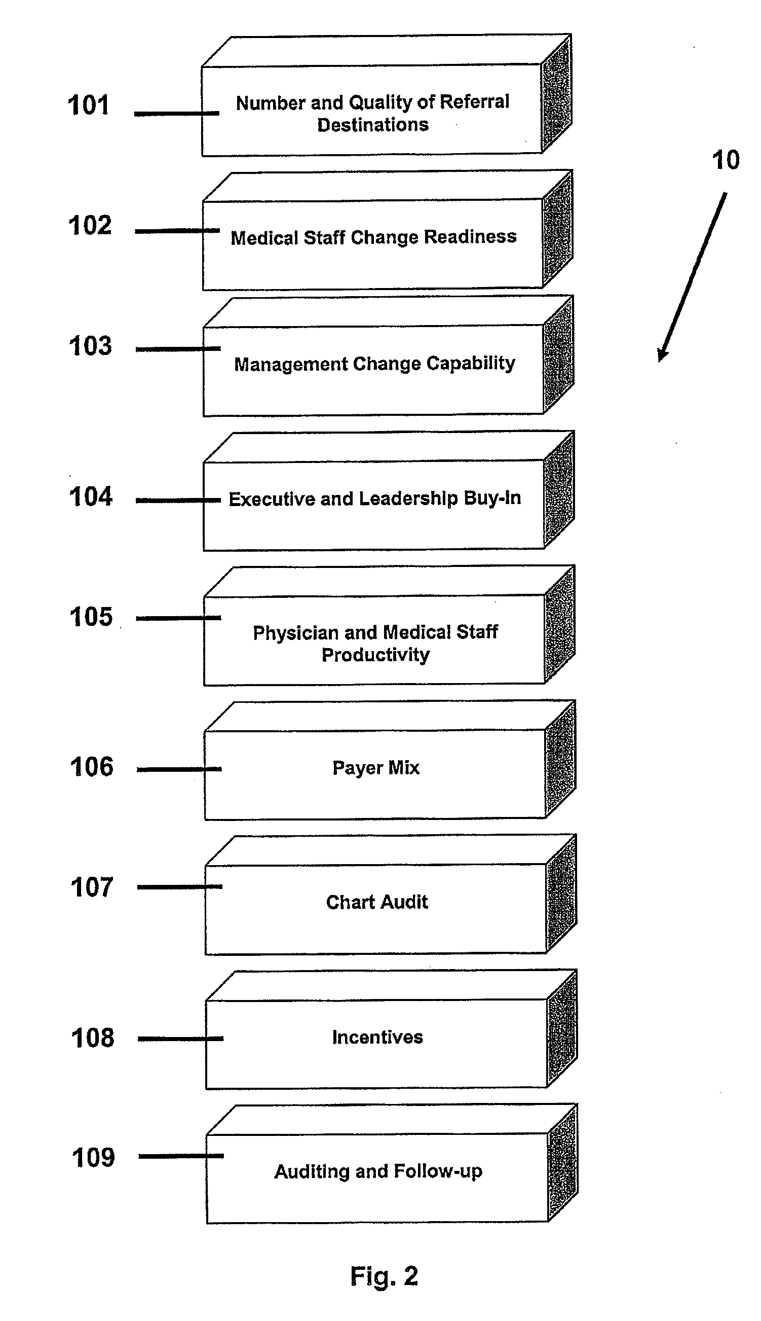 Method and system for optimizing primary and emergency health care treatment