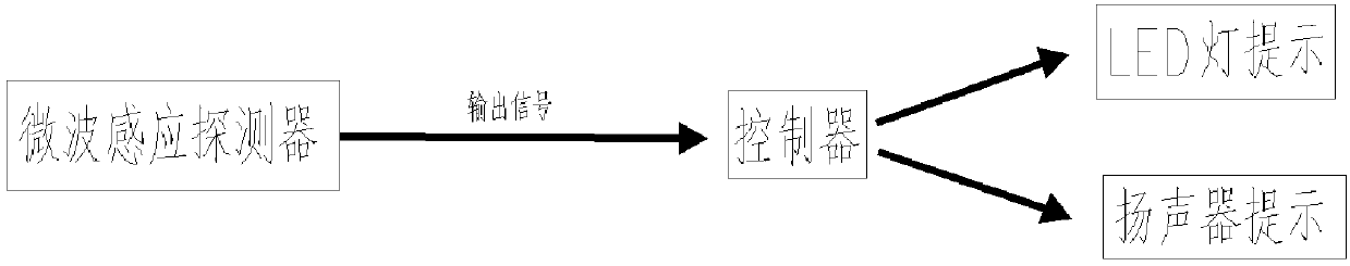 Glass anti-collision device based on microwave induction