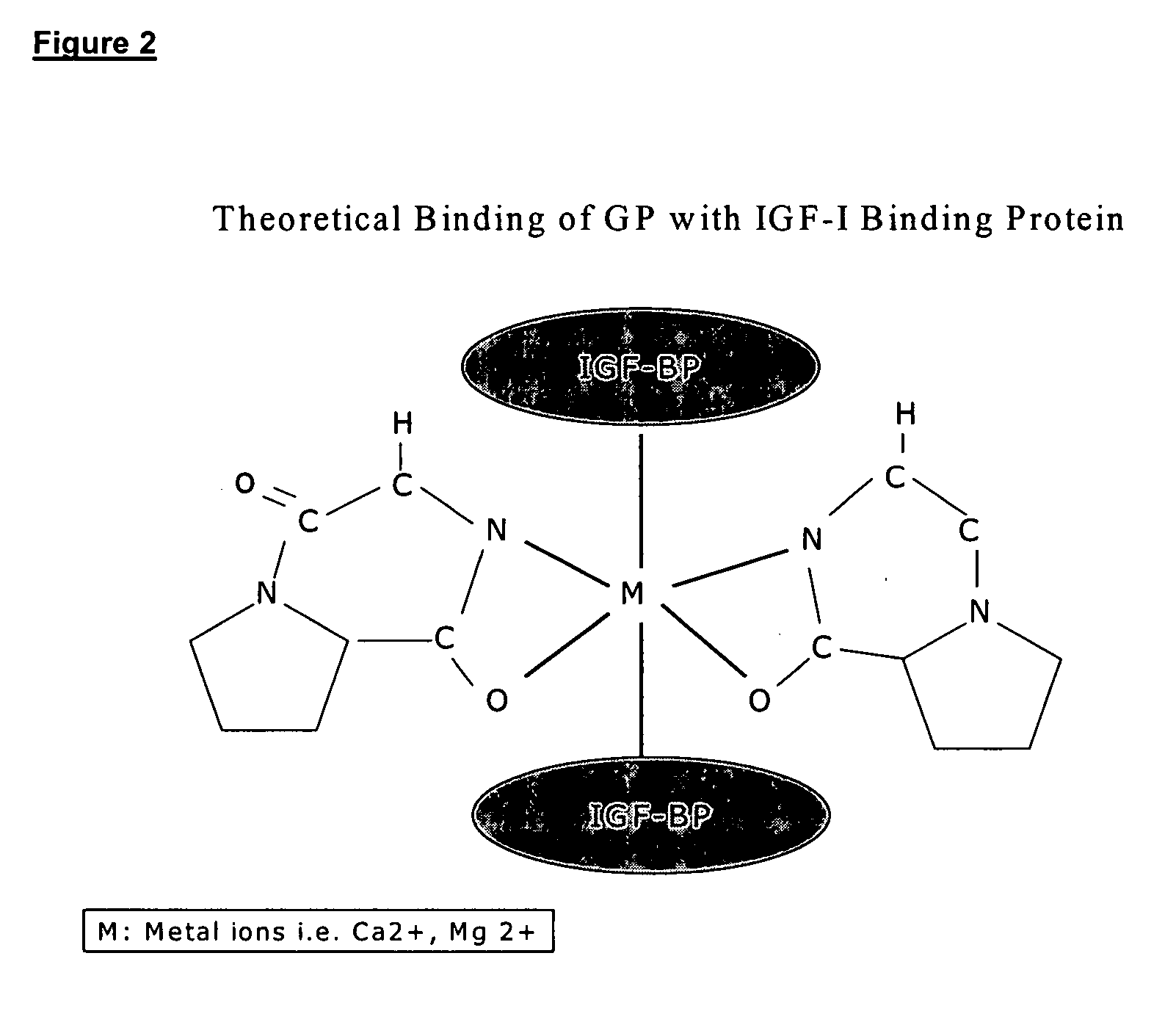 Therapeutic agent composition and method of use