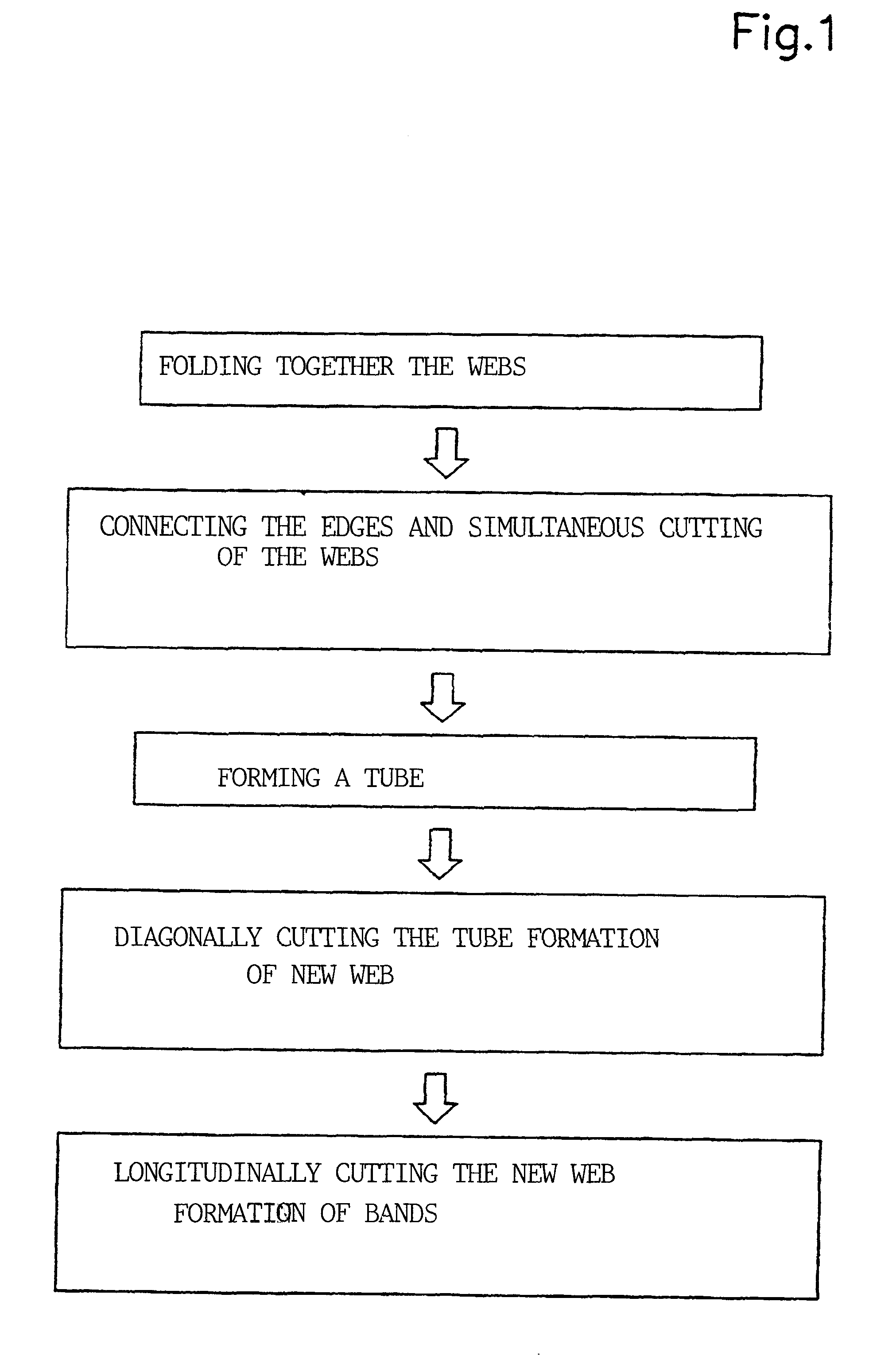 Method for producing elastic bands for the clothing industry