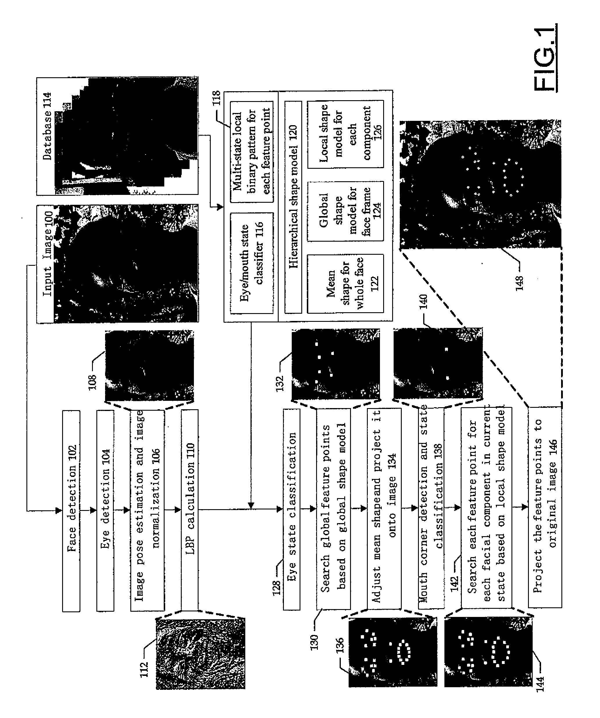 Method and apparatus for local binary pattern based facial feature localization