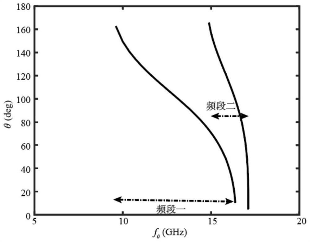 An artificial surface plasmon orbital angular momentum beam scanning antenna and method thereof