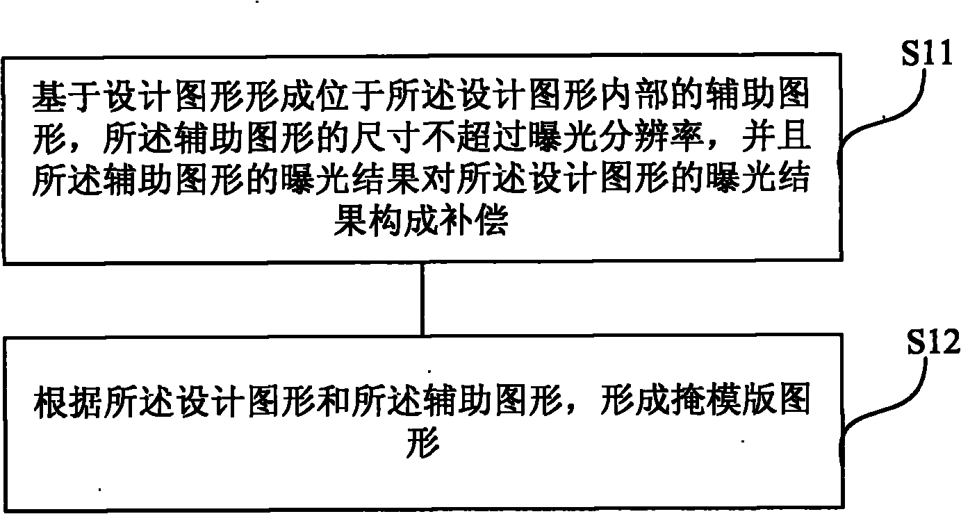 Mask graph, method for manufacturing mask, and method for correcting mask graph