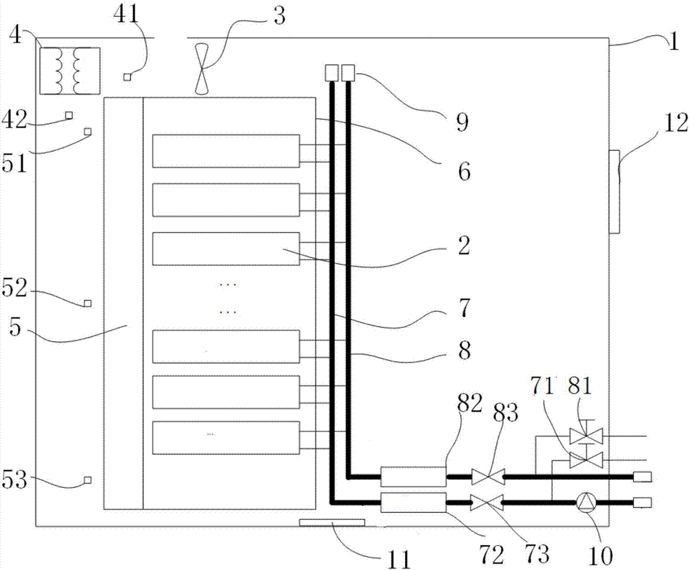 Liquid cooling-air-cooling heat radiation combined intelligent server cabinet and control method thereof