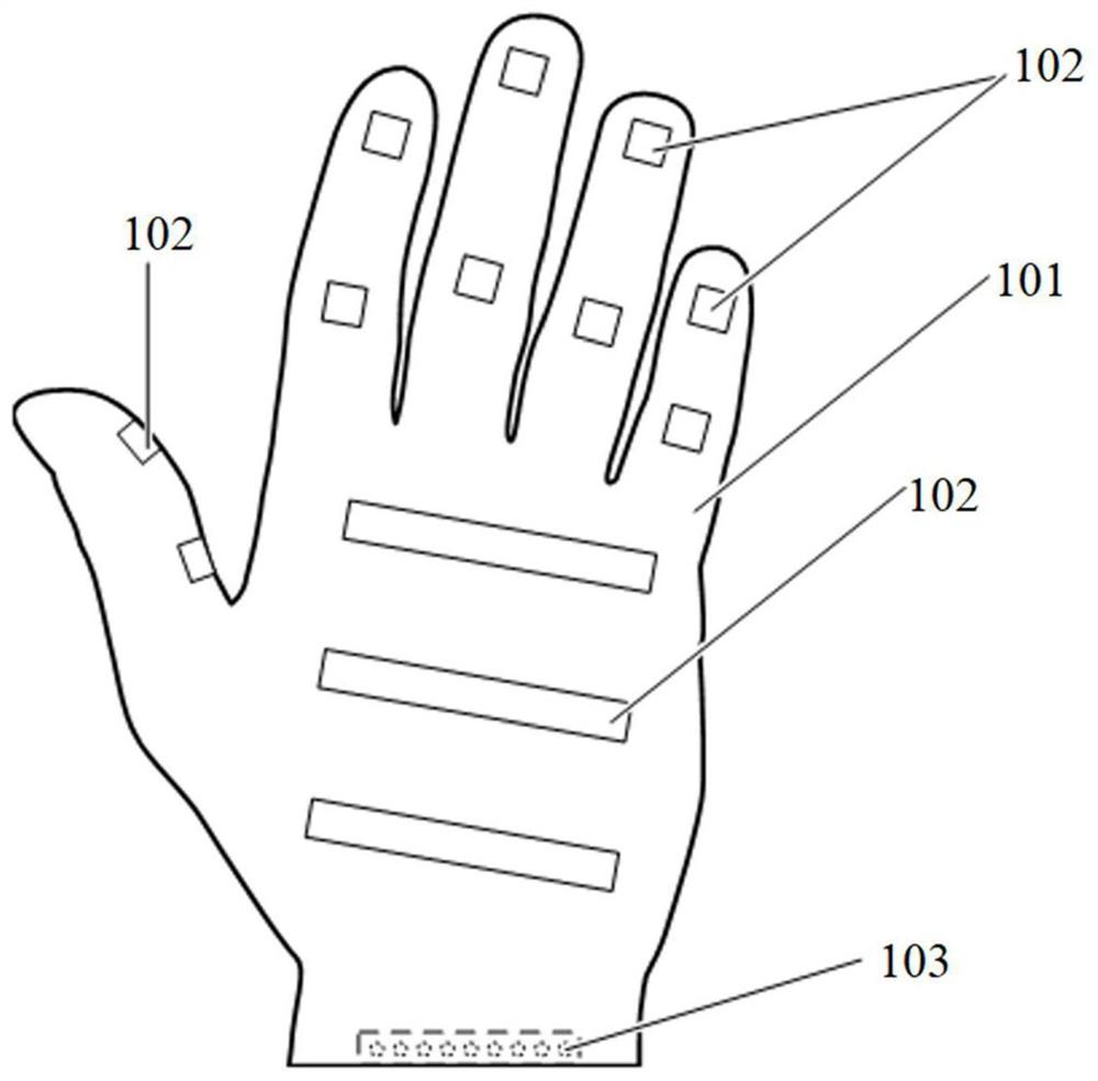 Electronic skin glove device applied to robot hand