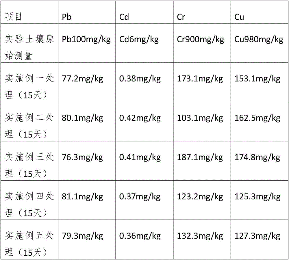 Soil-hardening-preventing special drip fertilizer for eggplants and preparation method of soil-hardening-preventing special drip fertilizer