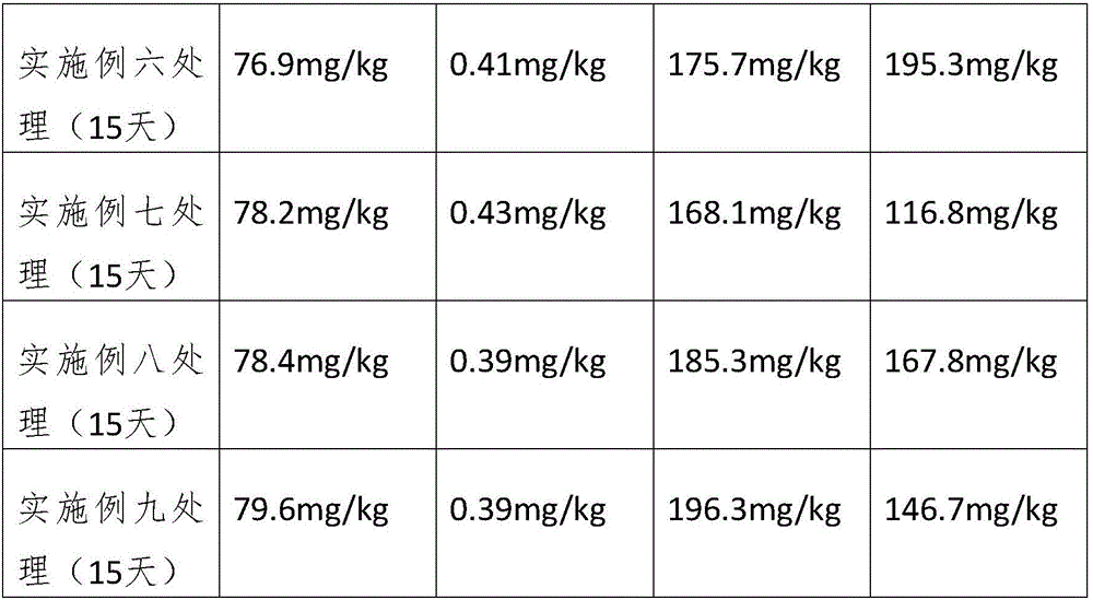 Soil-hardening-preventing special drip fertilizer for eggplants and preparation method of soil-hardening-preventing special drip fertilizer