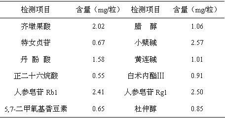 Compound traditional Chinese medicine extract preventing glucose metabolism disturbance and preparation method thereof