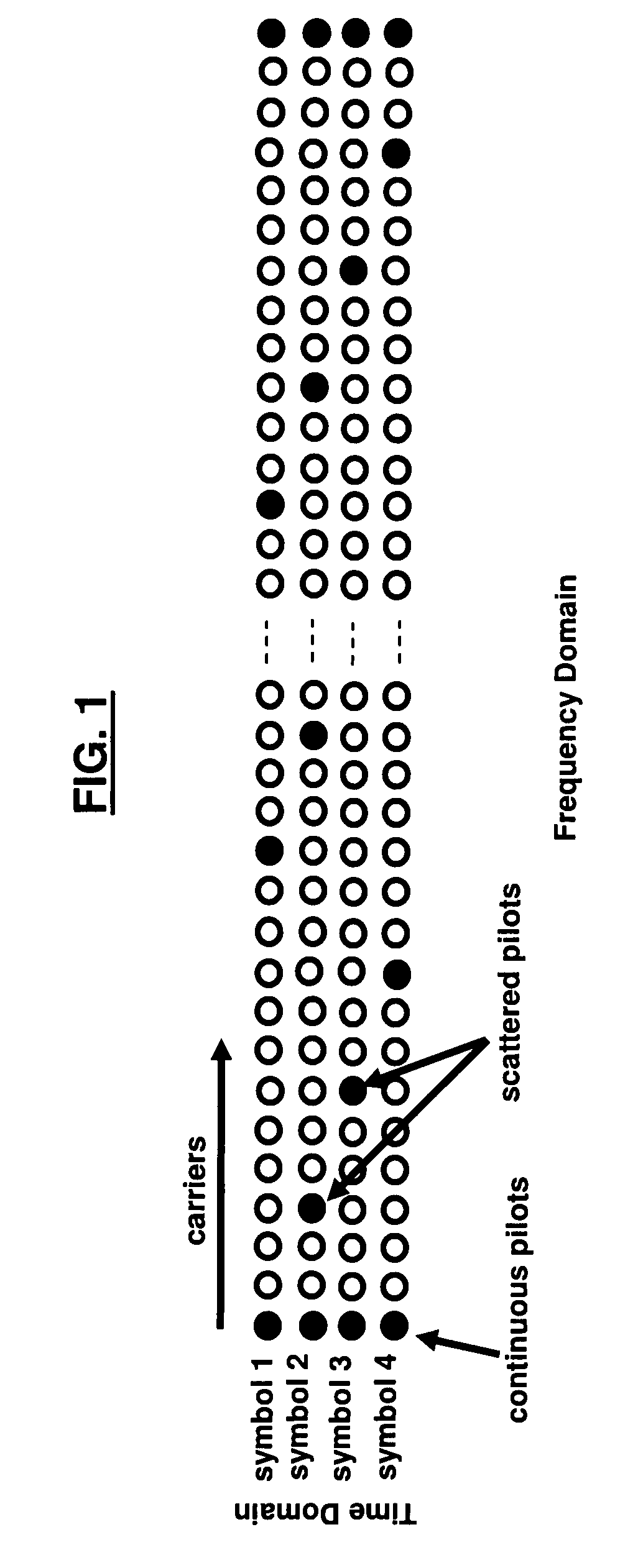 Adaptive time-domain interpolation for OFDM scattered pilot symbols