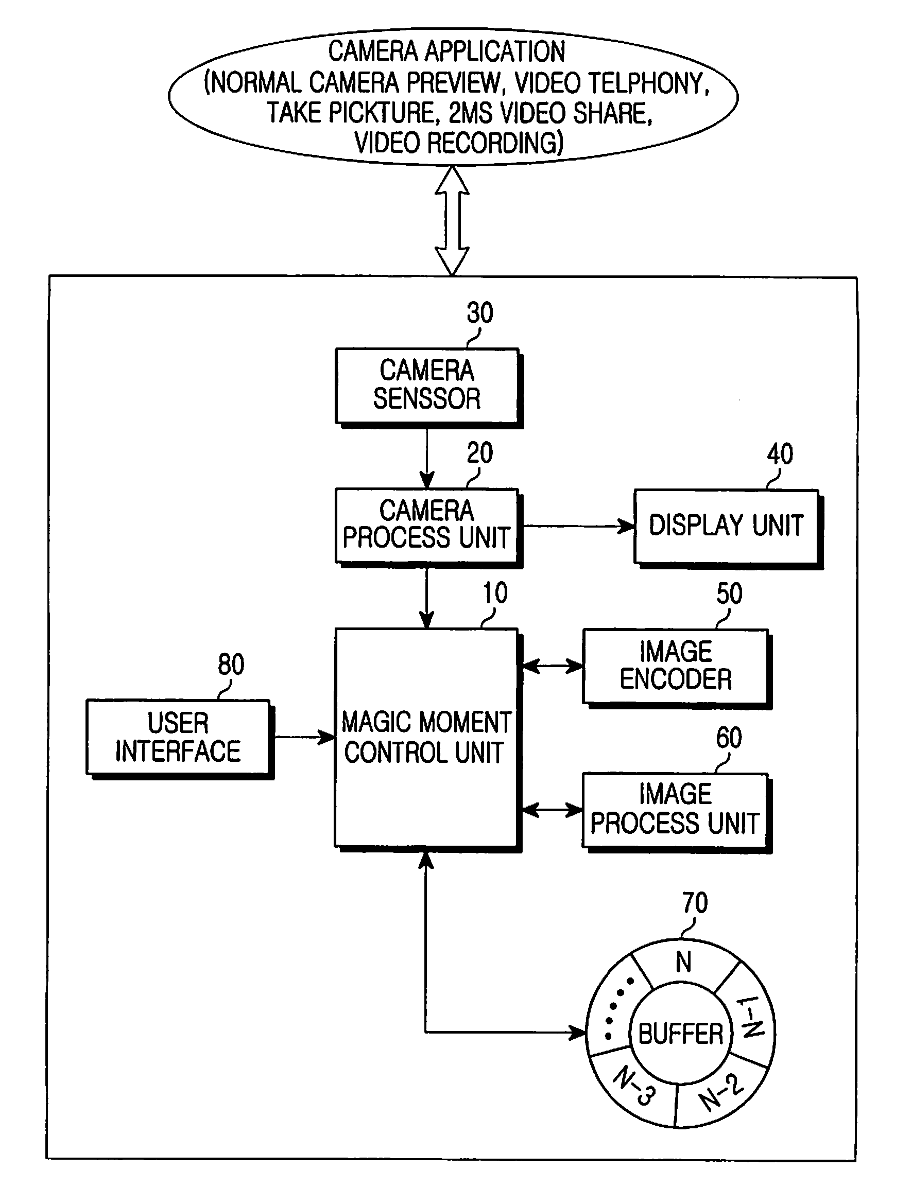 Method and apparatus for automatic image management