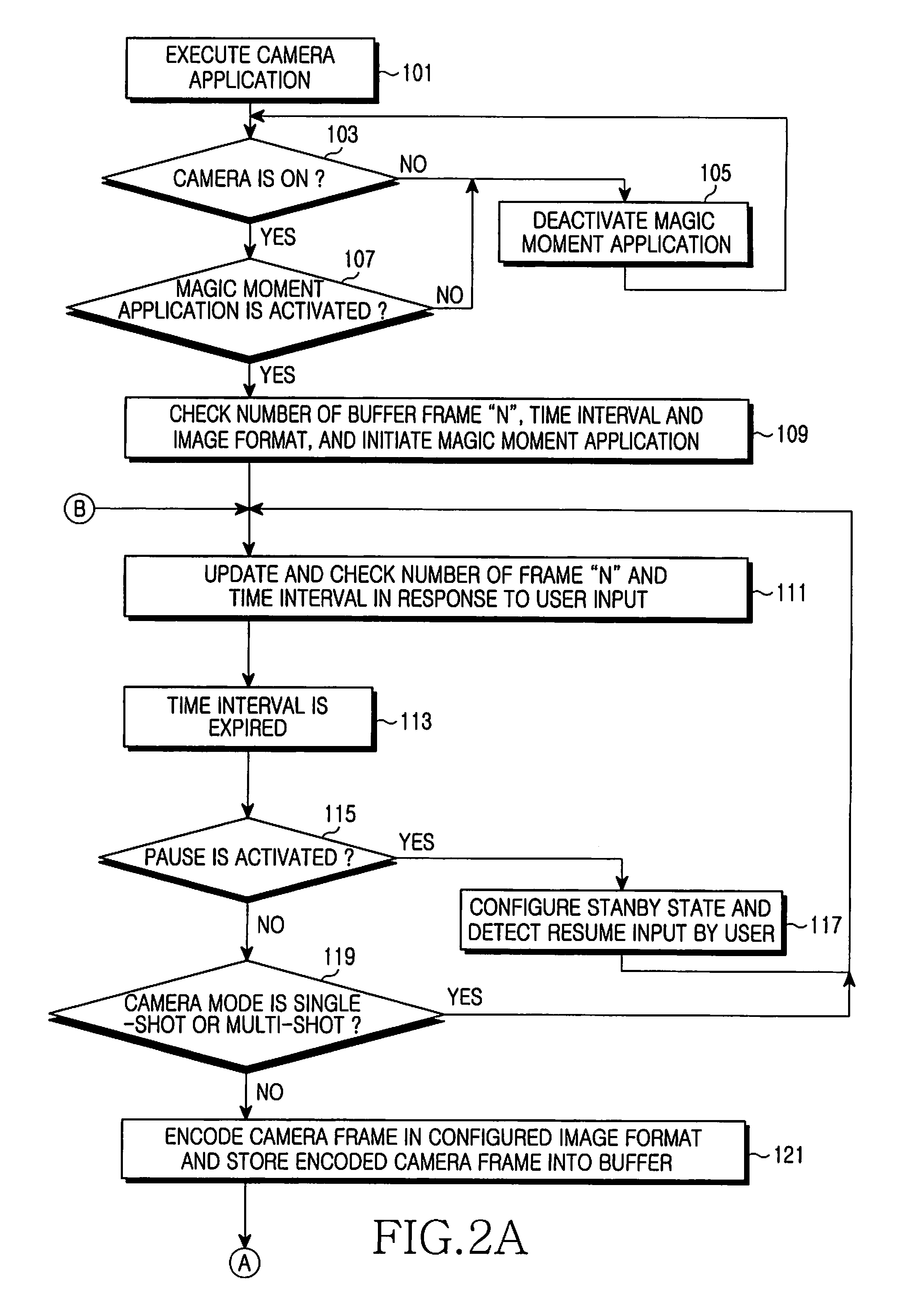 Method and apparatus for automatic image management