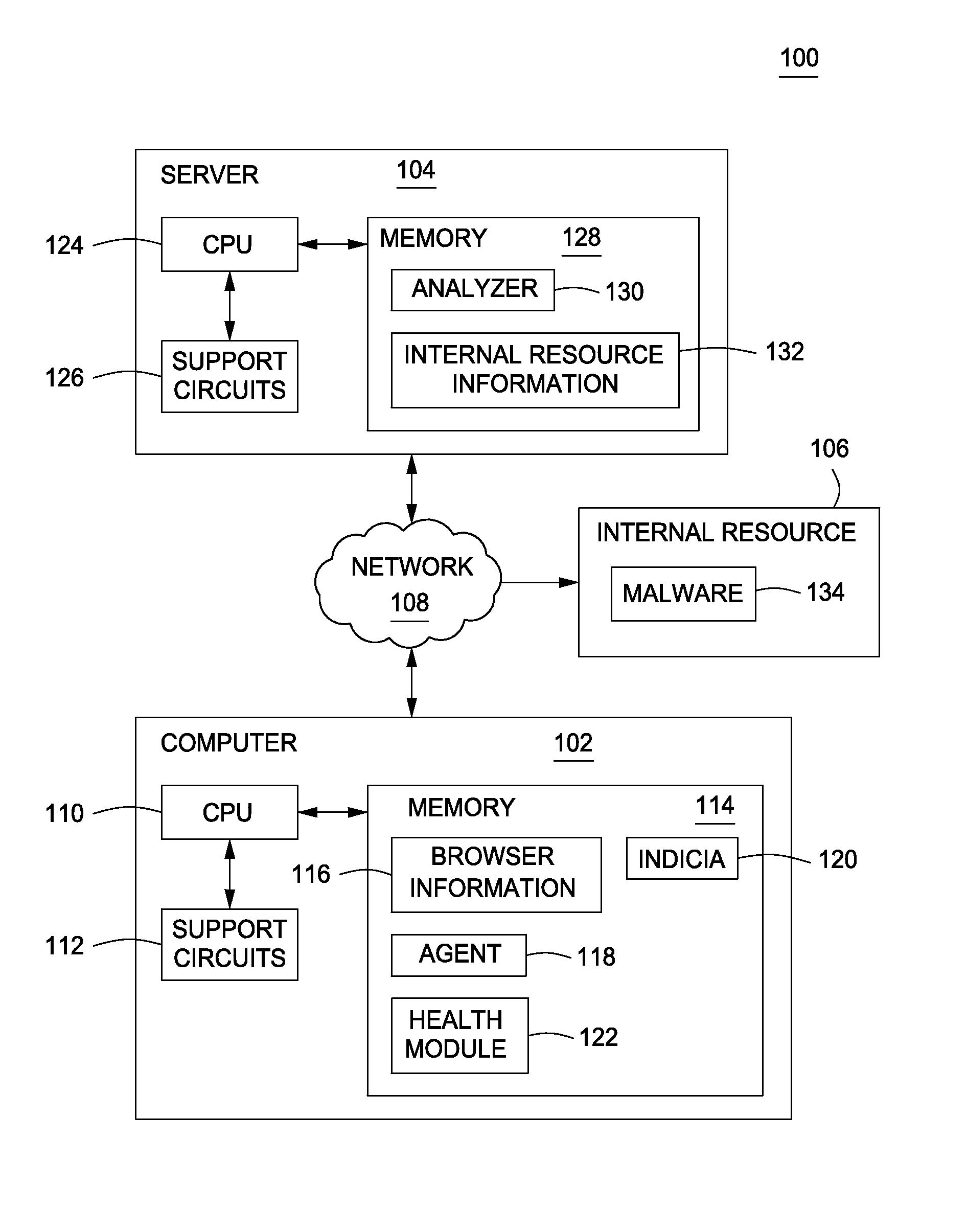 Method and apparatus for evaluating internet resources using a computer health metric