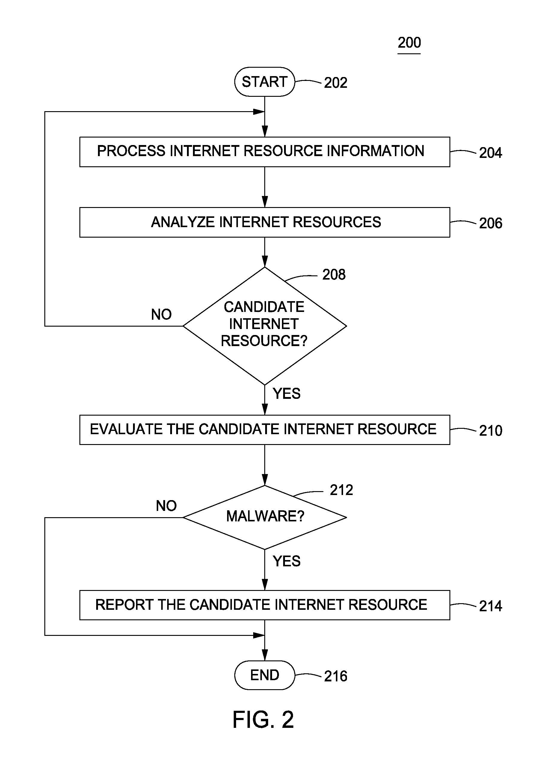 Method and apparatus for evaluating internet resources using a computer health metric