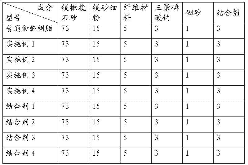 Preparation method of phenolic resin for heat insulating shield