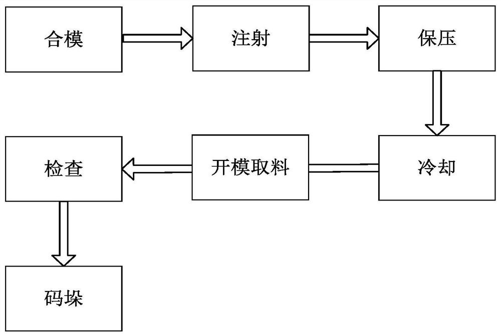 Extrusion injection molding process for plastic products