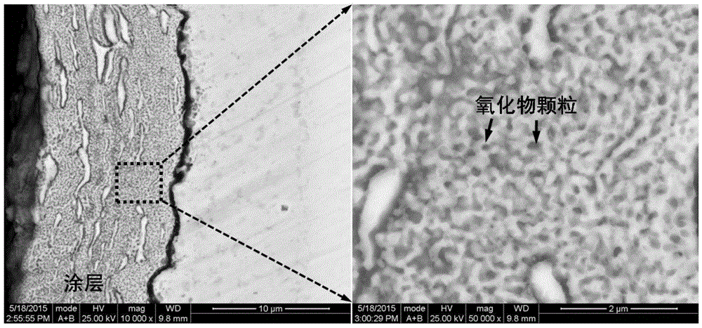 In-situ preparation method of alloy coating reinforced through dispersion of microcrystalline oxide particles