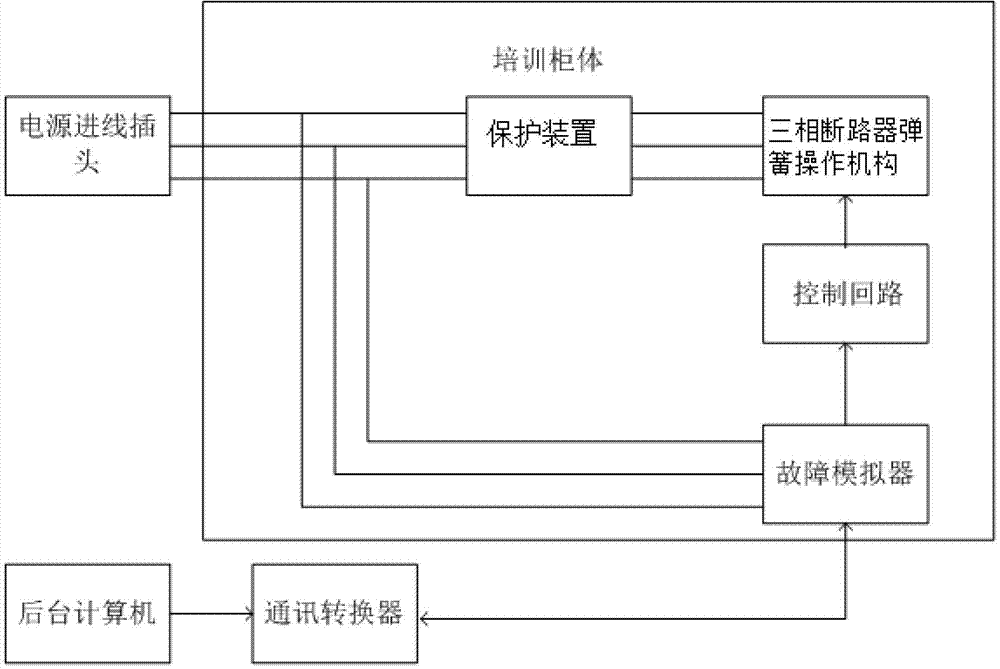 Training device for three-phase circuit breaker spring operation mechanism