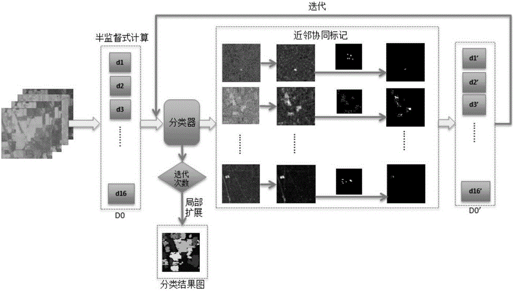 Hyperspectral mixed pixel classification method based on neighbor cooperation enhancement