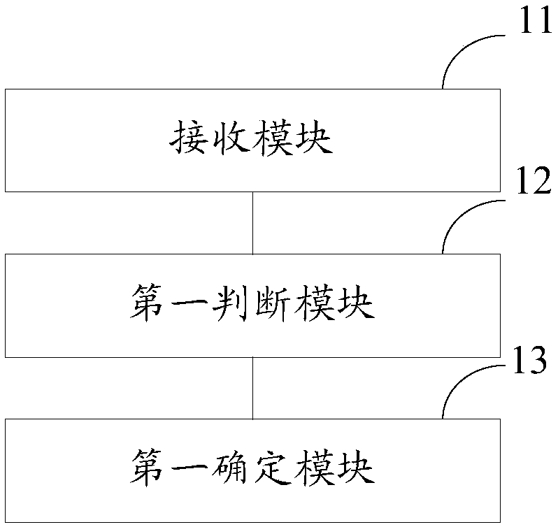 Border user charging method and device