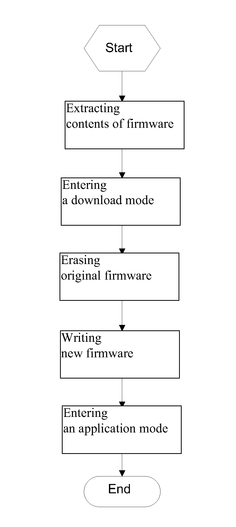In-application upgrade method for optical module firmware not breaking service