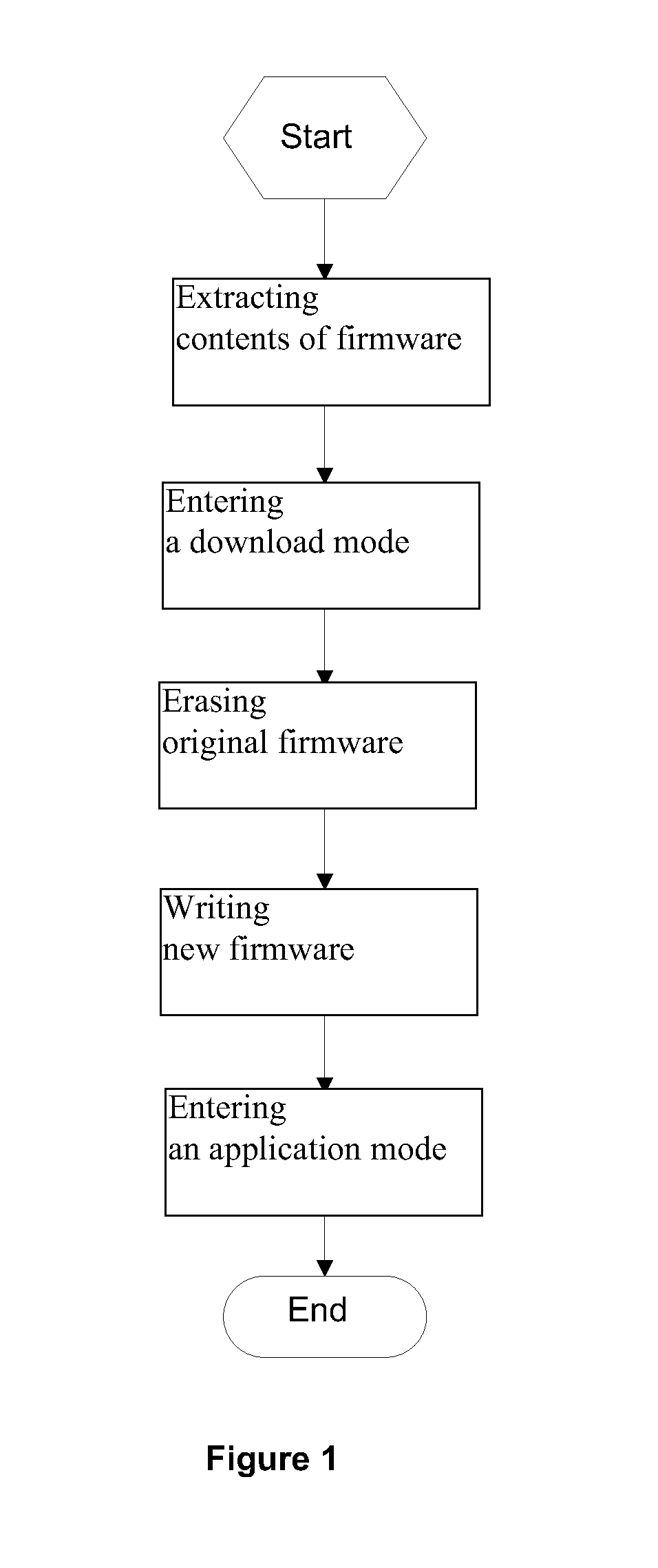 In-application upgrade method for optical module firmware not breaking service
