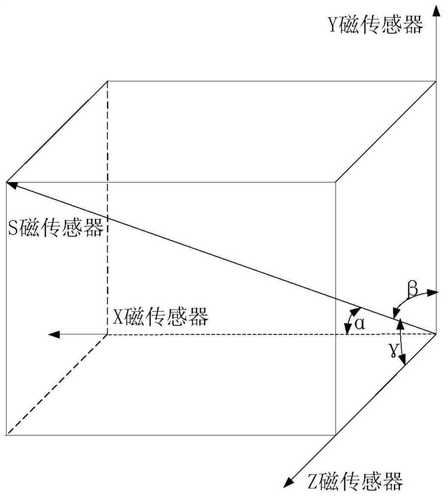 System and method for keeping optimal sensitivity of magnetometer