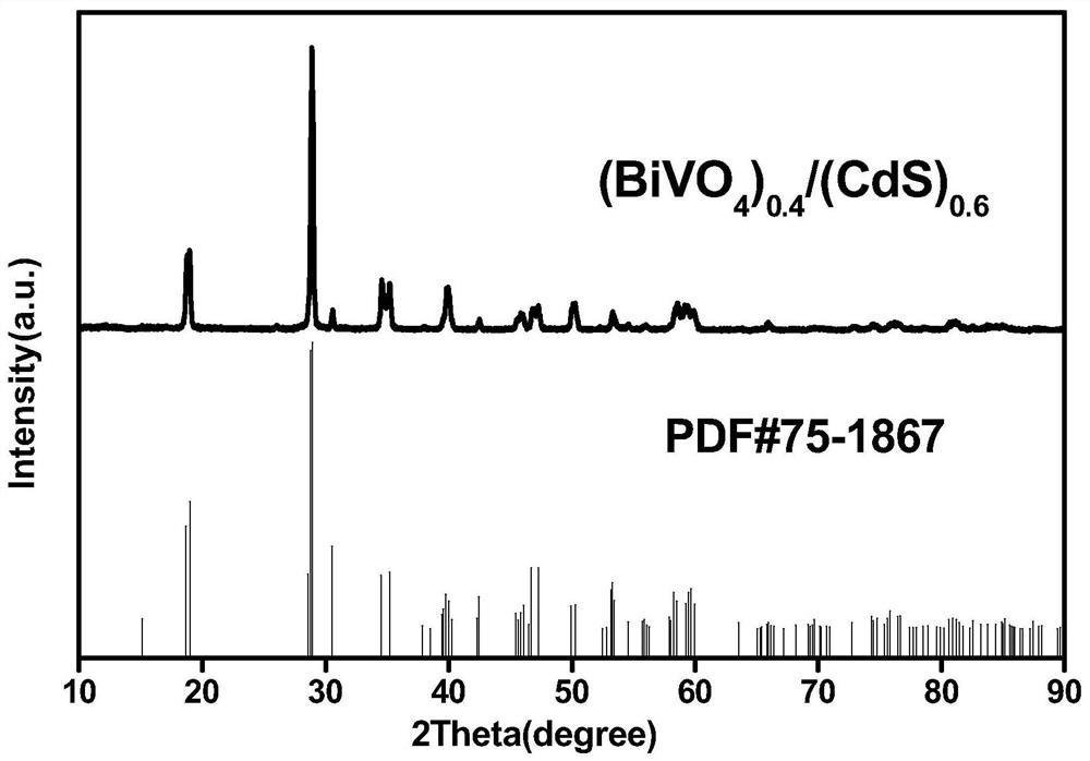 A kind of nano-array bismuth vanadate powder for sterilization and its preparation and application