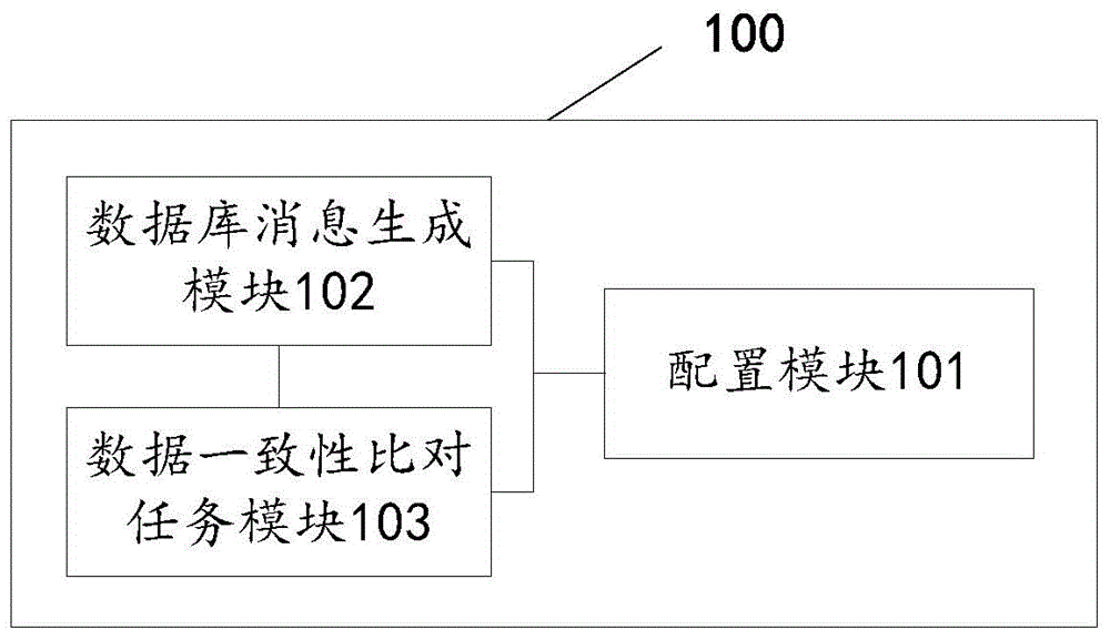 Distributed system data consistency processing method, device and system