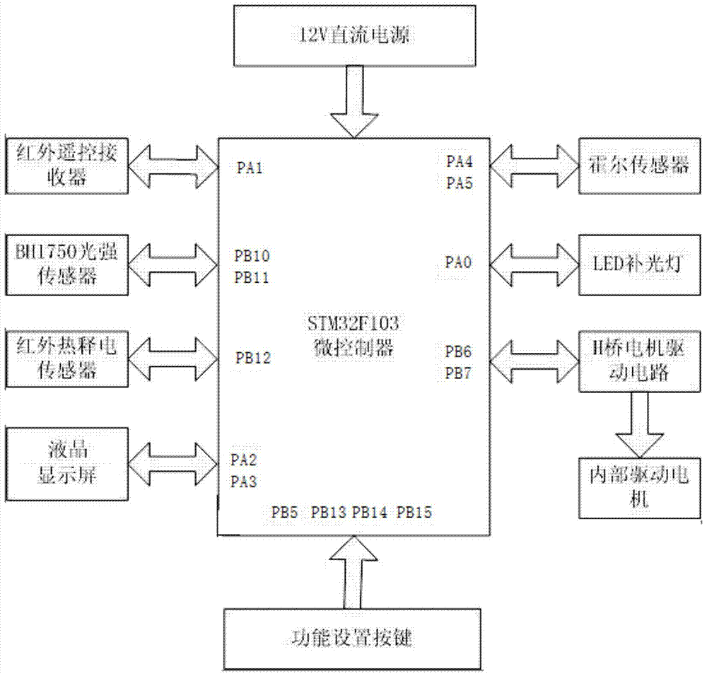 A mirror with an intelligent roller shutter device