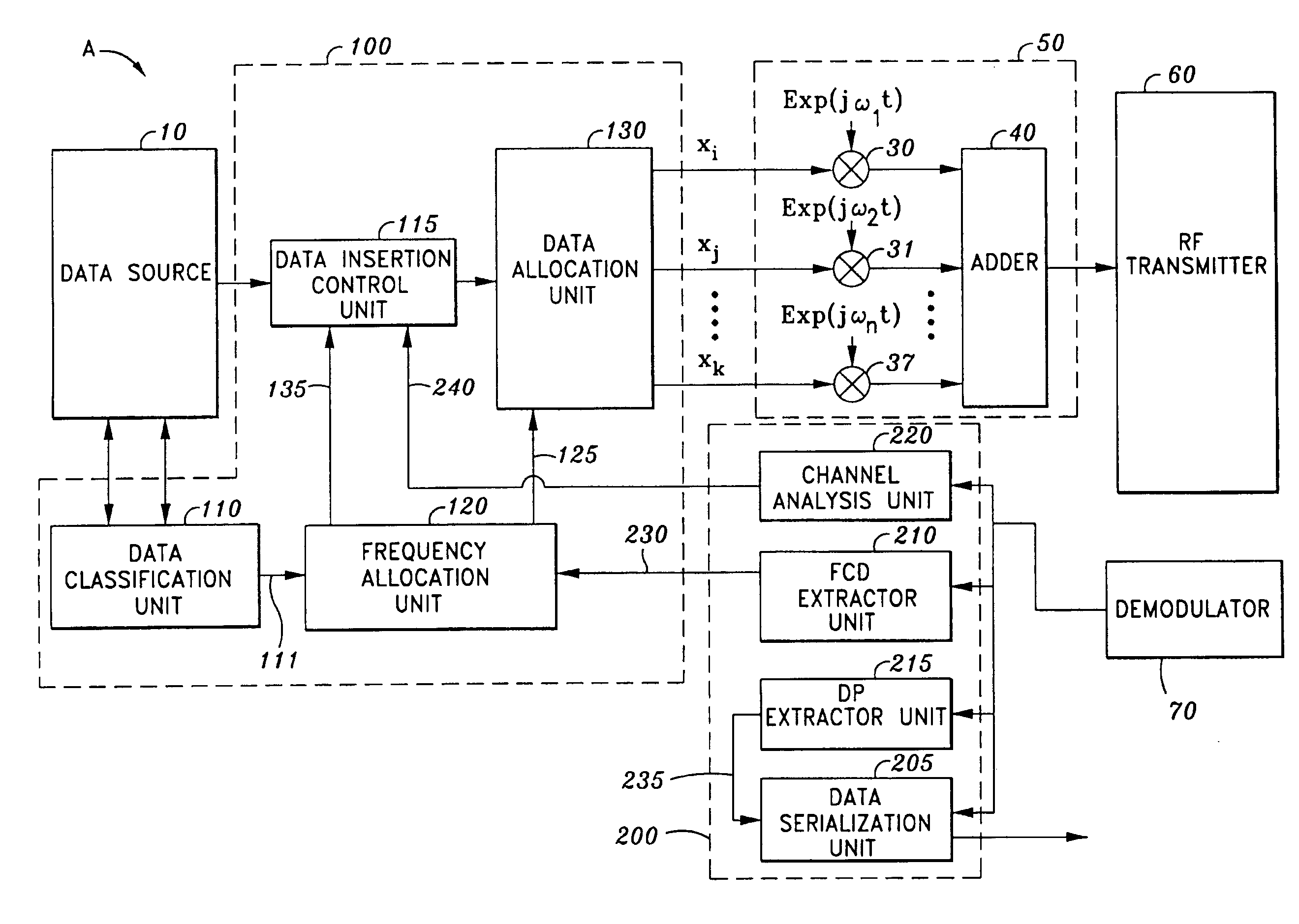 Device and method for the dynamic allocation of frequencies for multicarrier modulation systems