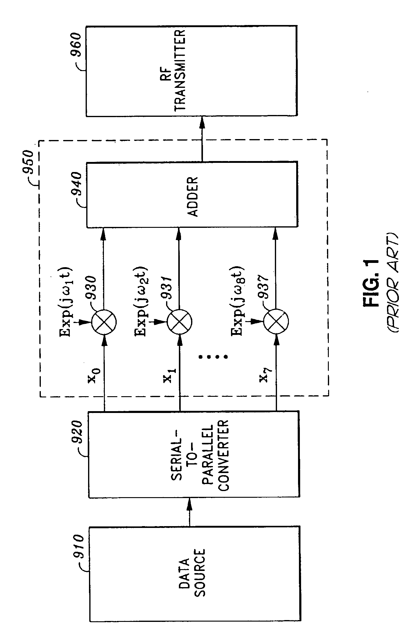 Device and method for the dynamic allocation of frequencies for multicarrier modulation systems