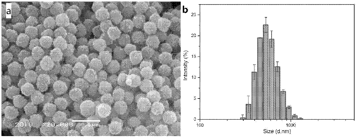 Method for preparing polymeric microsphere in alcohol-water mixed solvent