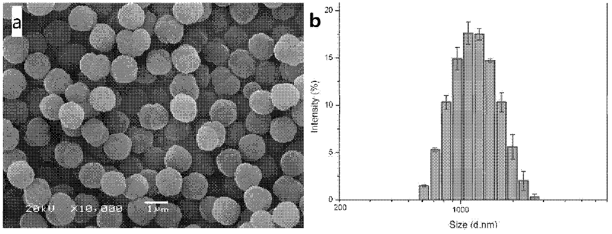 Method for preparing polymeric microsphere in alcohol-water mixed solvent