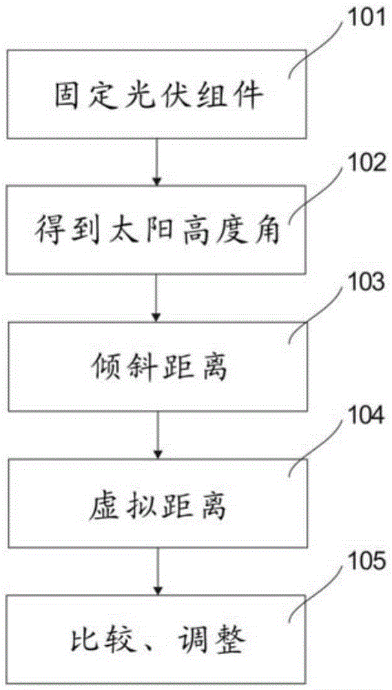 Photovoltaic system tracking and backtracking method