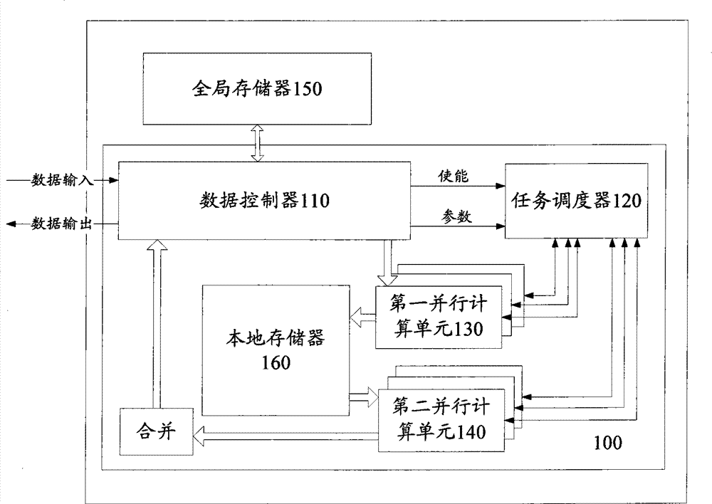 Parallel computing hardware structure based on separation and combination thought