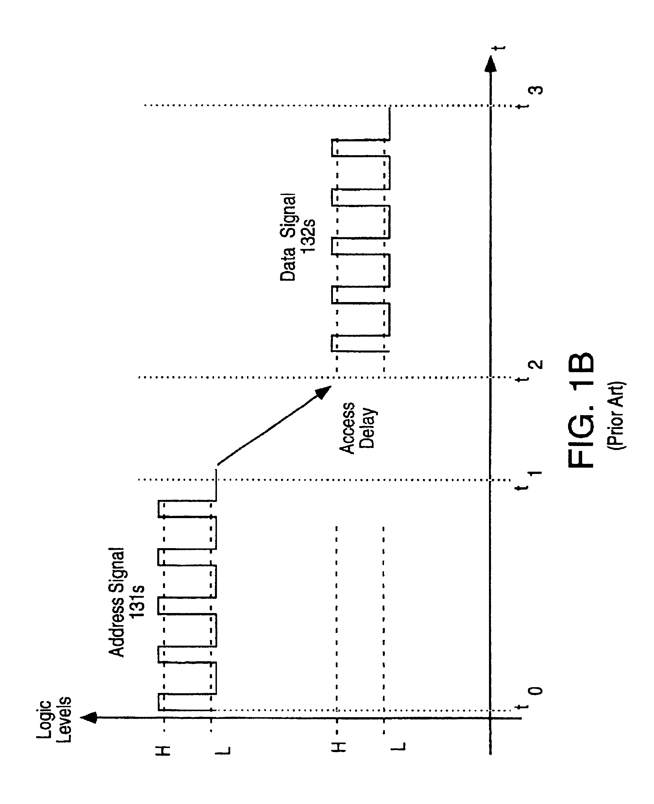 Data processing system and method for detecting mandatory relations violation in a relational database