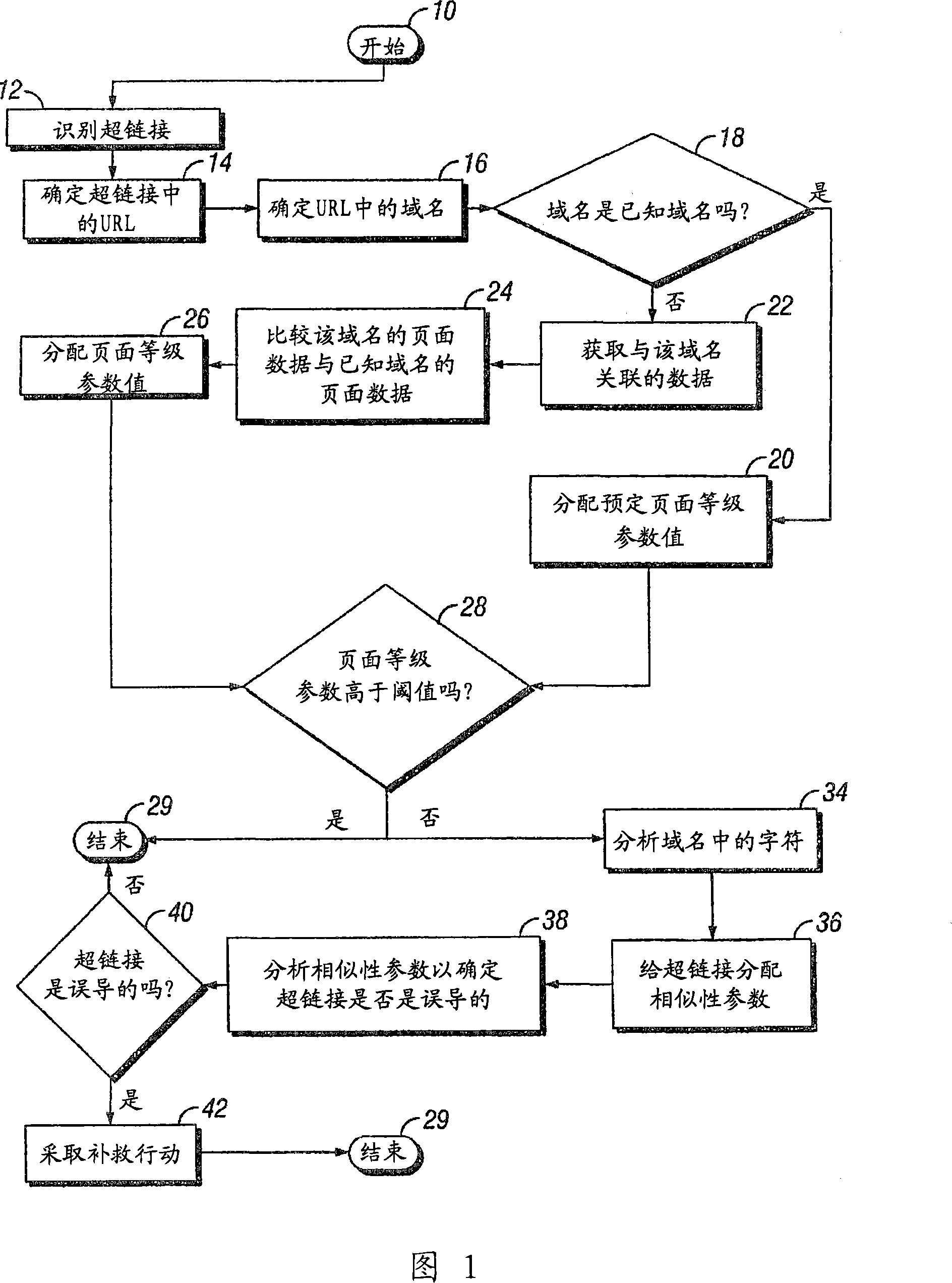 Method and system for detecting and remediating misleading hyperlinks