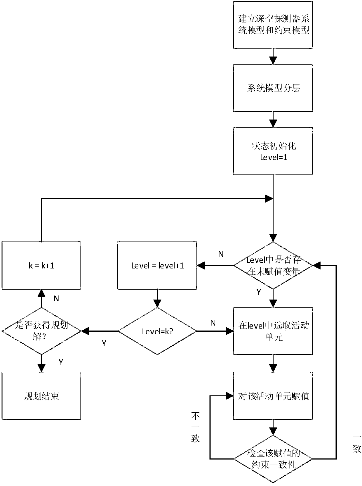 An Autonomous Mission Planning Method for Deep Space Exploration Based on Constraint Satisfiability Technology