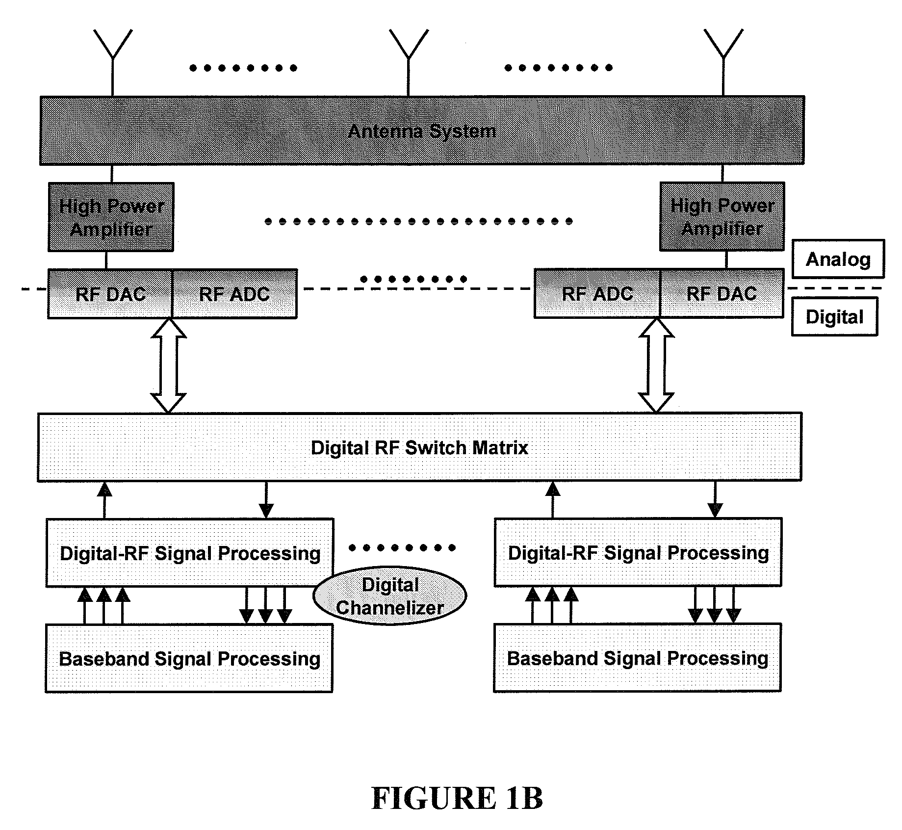 Digital routing switch matrix for digitized radio-frequency signals