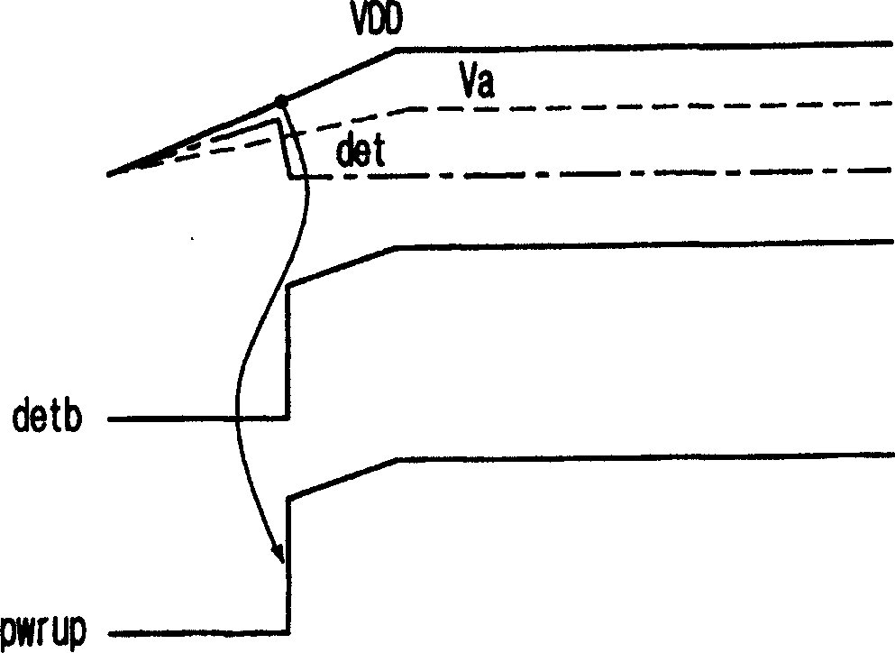 Power-up circuit semiconductor memory device