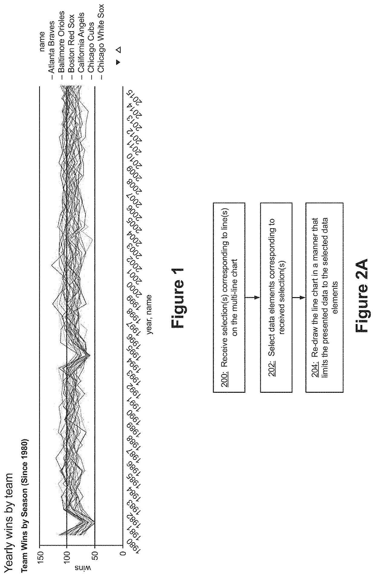 Applied artificial intelligence technology for selective control over narrative generation from visualizations of data