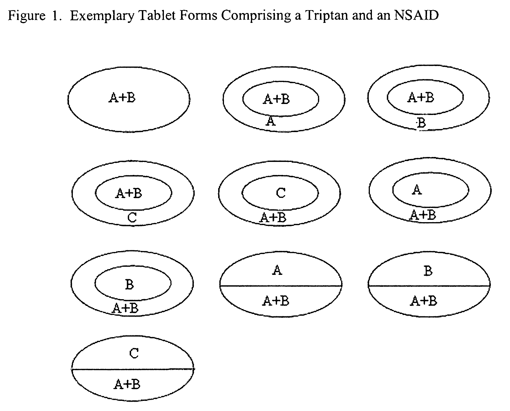 Rapid dissolution of combination products